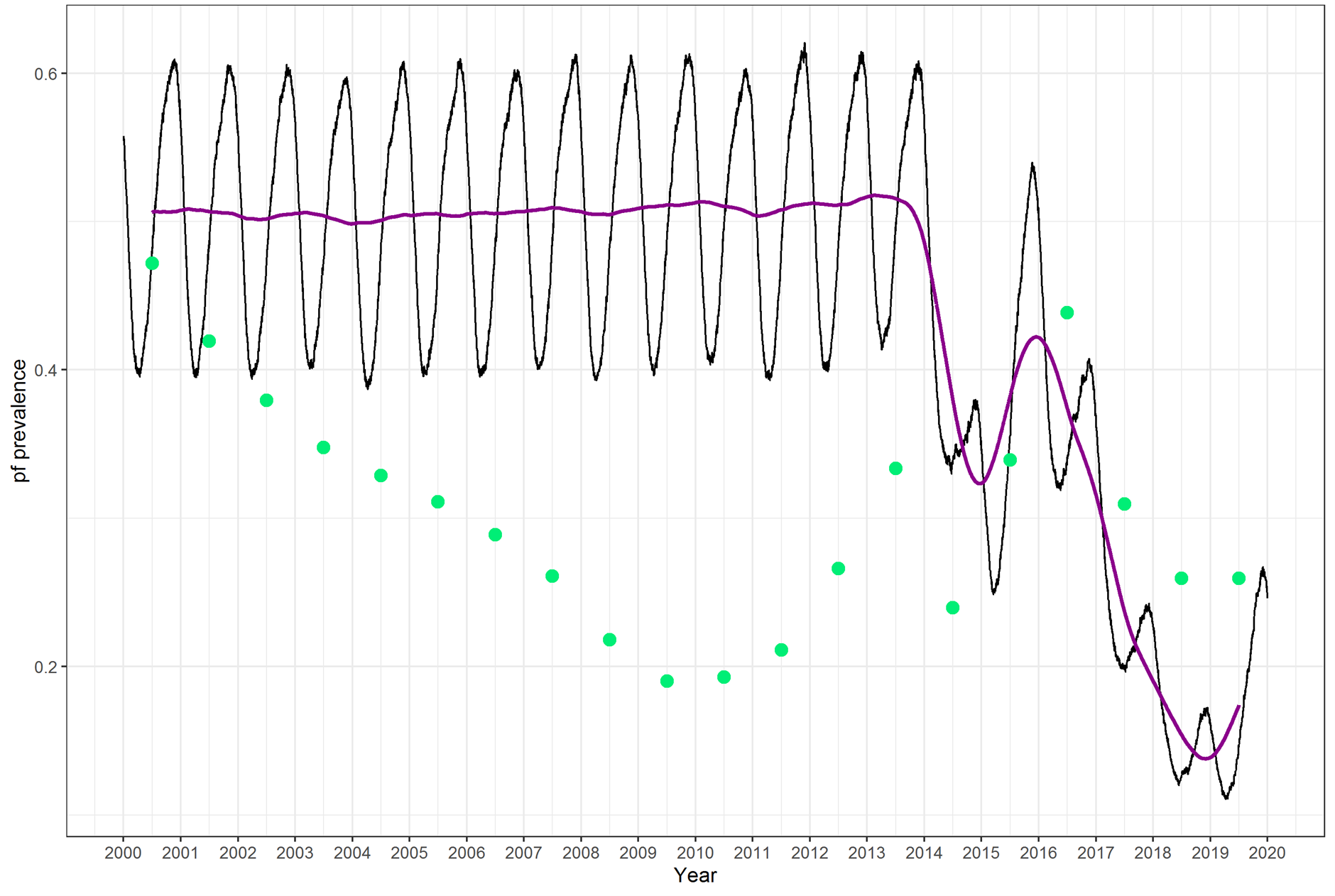 Malariaverse Malariaverse Calibration