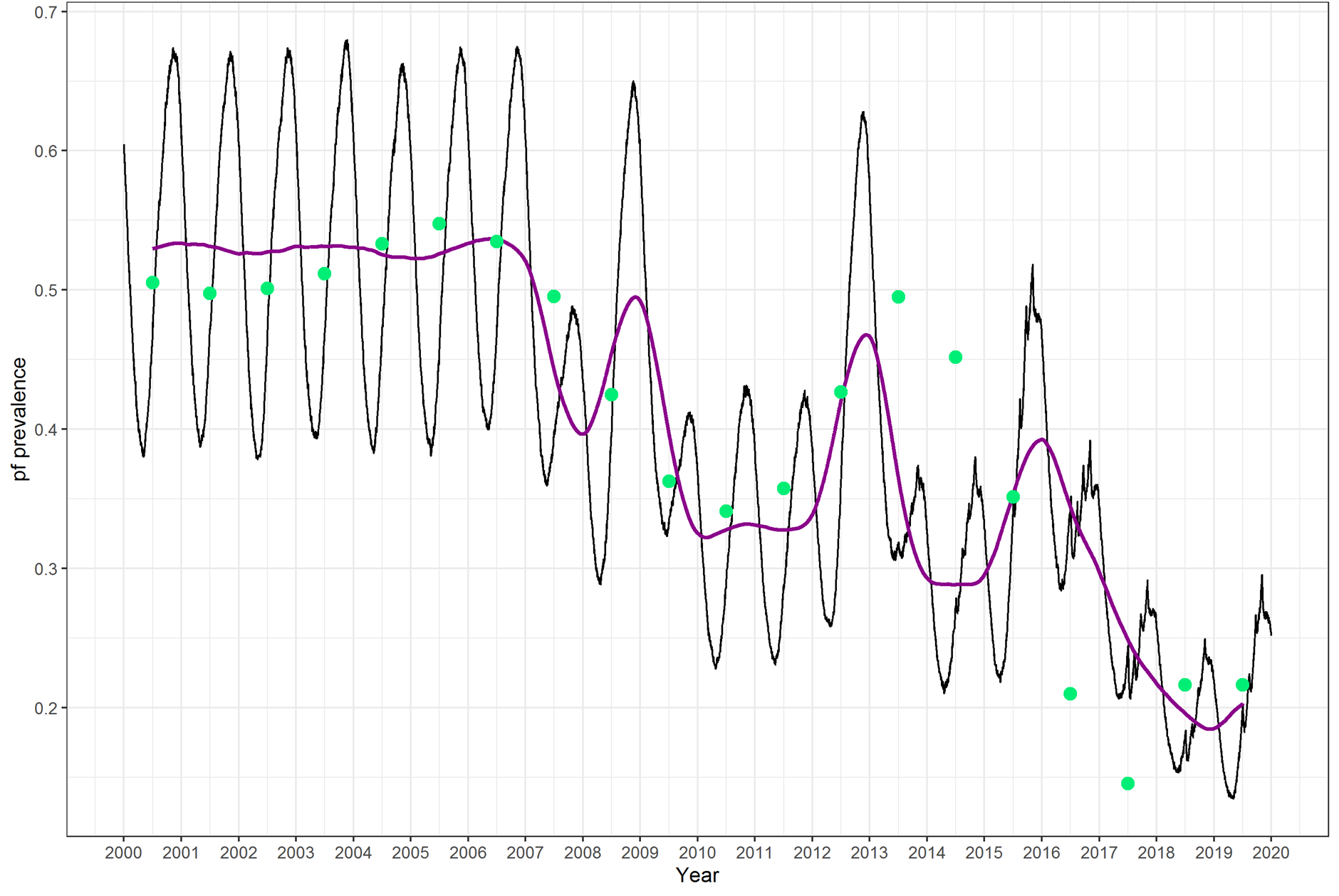 Malariaverse Malariaverse Calibration