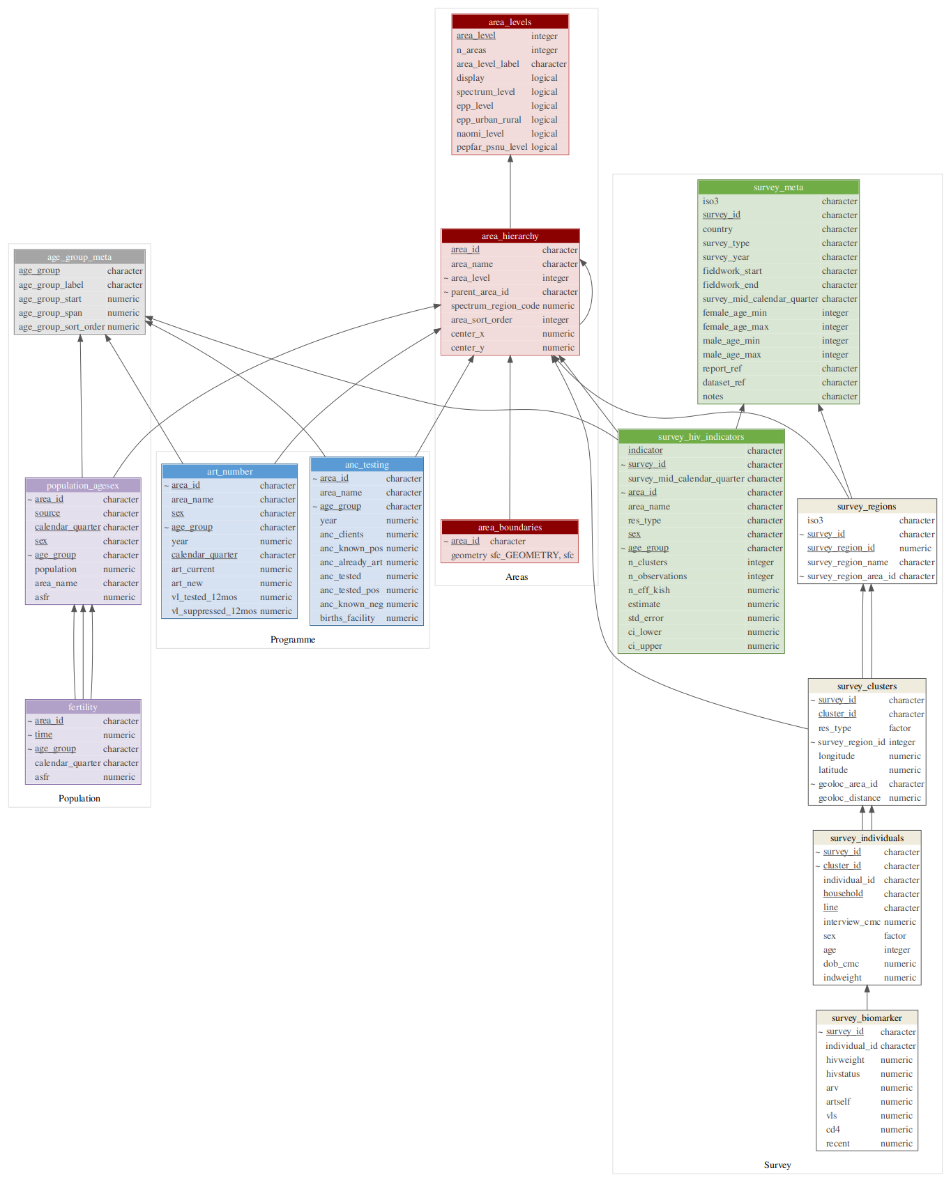 data model