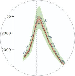 Example model fit to data