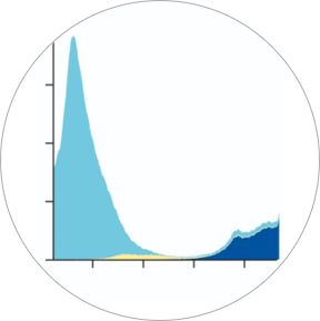 Example simulated scenario output